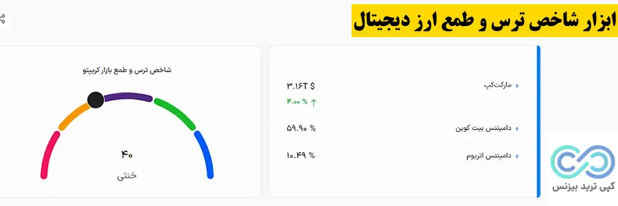 شاخص ترس و طمع چیست - شاخص ترس و طمع ارز دیجیتال - شاخص ترس و طمع در فارکس
