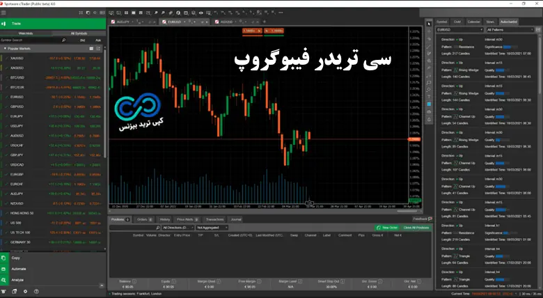 دانلود سی تریدر فیبوگروپ - دانلود ctrader فیبوگروپ