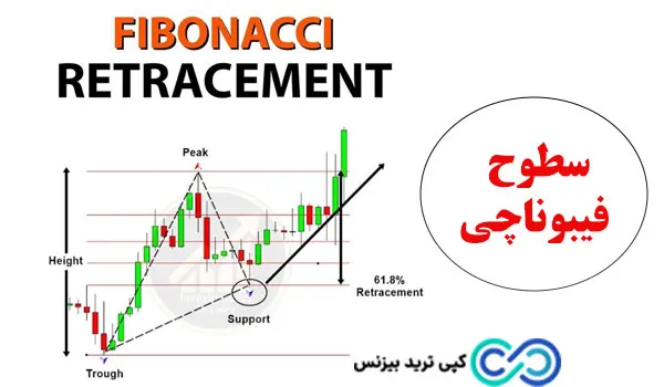 تحلیل تکنیکال فارکس چیست - تحلیل تکنیکال در فارکس چگونه کار میکند - تحلیل تکنیکال در بازار فارکس