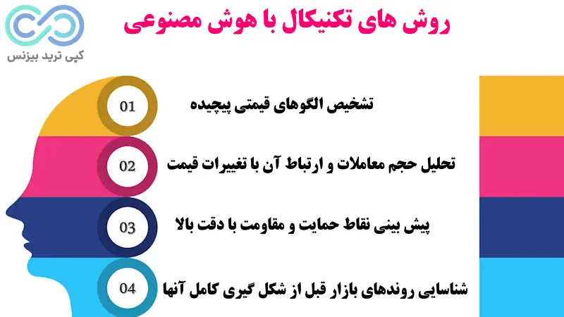 تحلیل بازار فارکس با هوش مصنوعی - هوش مصنوعی در بازار فارکس - تحلیل فارکس با هوش مصنوعی