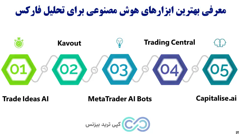 تحلیل بازار فارکس با هوش مصنوعی - هوش مصنوعی در بازار فارکس - تحلیل فارکس با هوش مصنوعی