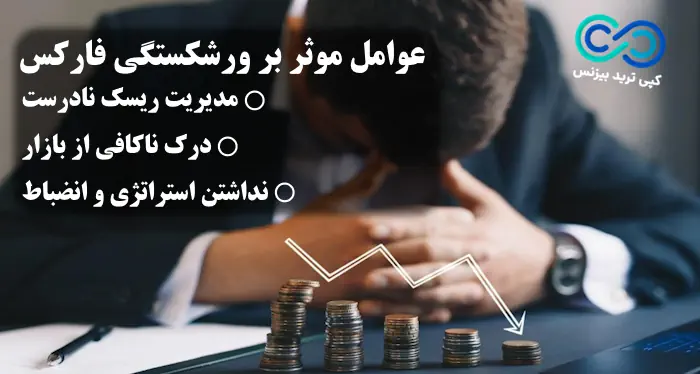 ورشکستگی در فارکس