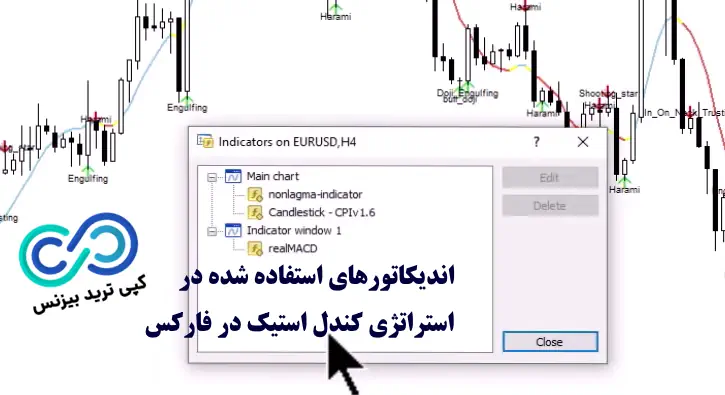 استراتژی کندل استیک در فارکس