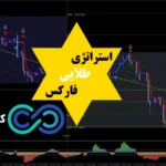 استراتژی طلایی فارکس⭐️با [Golden Intraday] طلایی معامله کن!