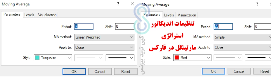 تنظیمات اندیکاتورهای استراتژی مارتینگل در فارکس