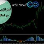 استراتژی اقیانوس آبی در اسکالپ فارکس🌐 با «CCI» در 5 دقیقه به سود پایدار دست یابید!