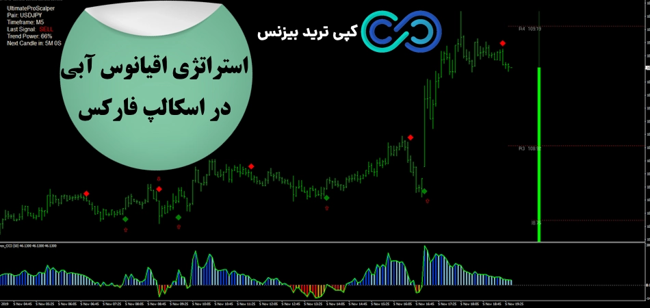 استراتژی اقیانوس آبی اسکالپ فارکس