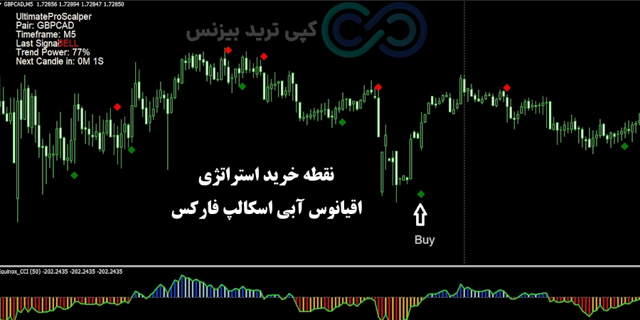 شرایط خرید استراتژی اقیانوس آبی اسکالپ فارکس