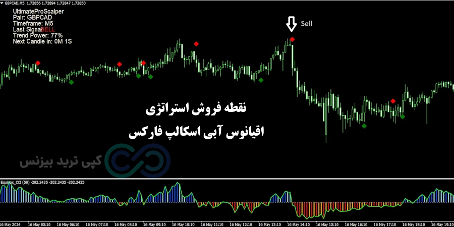 شرایط فروش استراتژی اقیانوس آبی اسکالپ فارکس