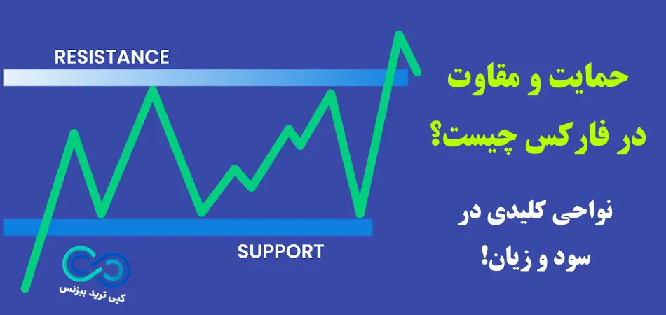 حمایت و مقاومت در فارکس چیست - خطوط حمایت و مقاومت در فارکس - سطوح حمایت و مقاومت در فارکس