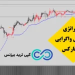 استراتژی سه پوش واگرایی فارکس🔍 با «Mega Pips» در 15 دقیقه به بالا ترید کن!