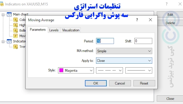 تنظیمات اندیکاتور استراتژی سه پوش واگرایی فارکس