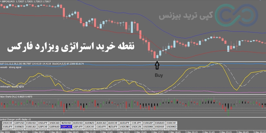 شرایط خرید استراتژی ویزارد فارکس