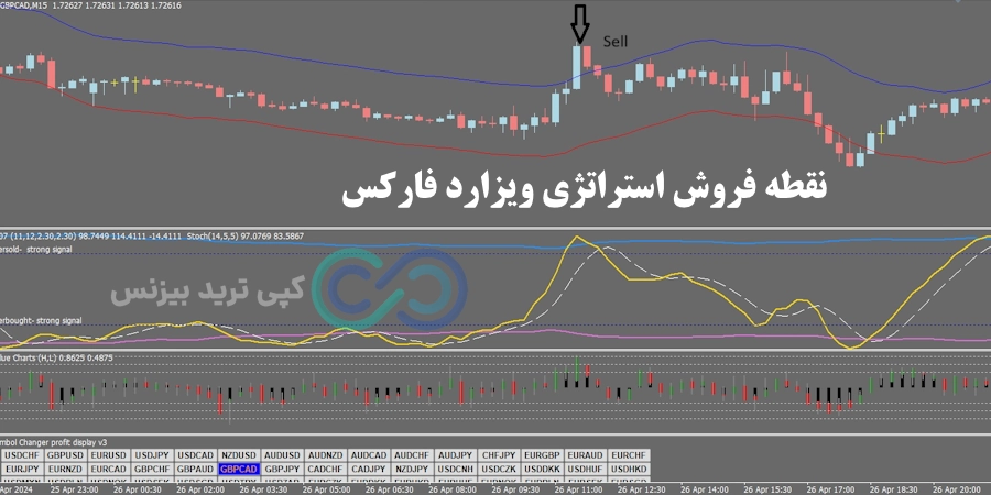 شرایط فروش استراتژی ویزارد فارکس