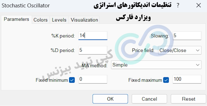 تنظیمات استراتژی ویزارد فارکس