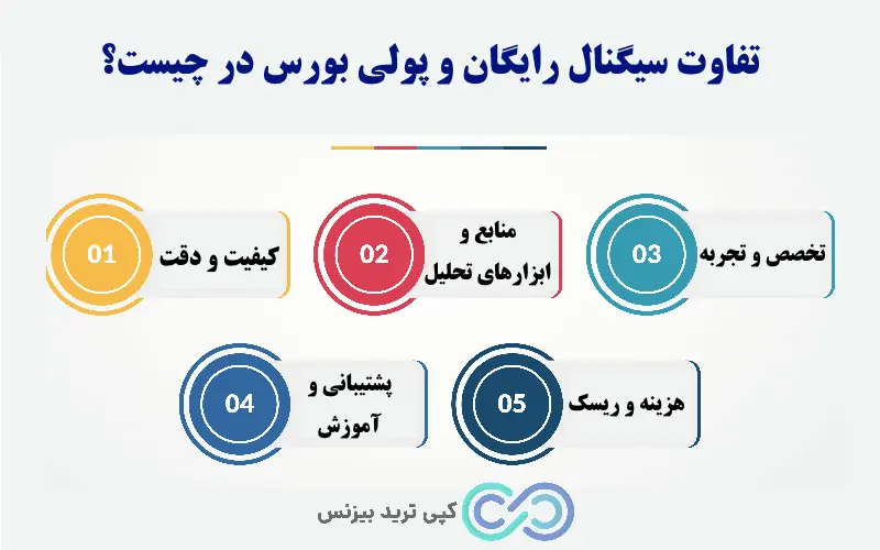 سیگنال بورس رایگان، سیگنال رایگان بورس، سیگنال رایگان بورس ایران