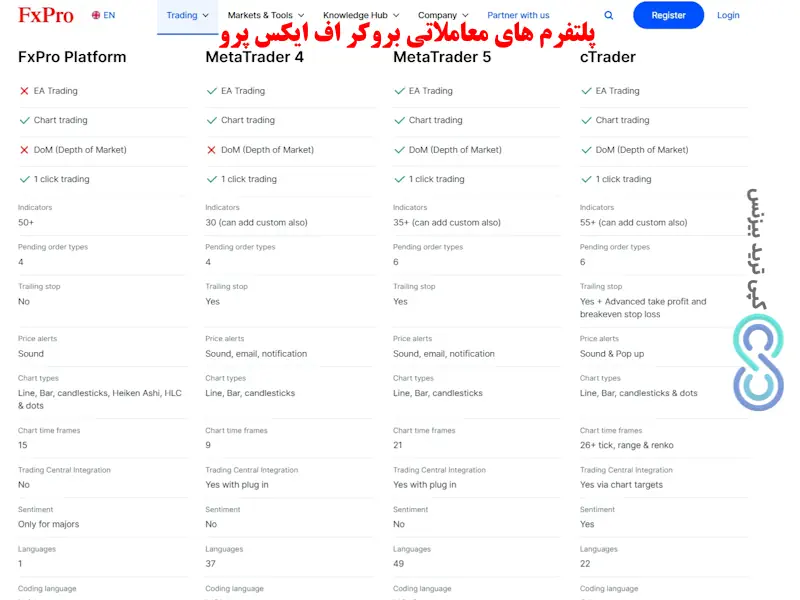 بروکر اف ایکس پرو - بررسی بروکر اف ایکس پرو - بروکر اف ایکس پرو برای ایرانیان