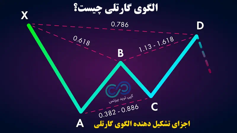 الگو گارتلی - الگوی گارتلی - آموزش الگوی گارتلی