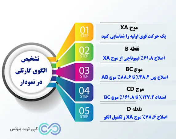 آموزش الگوی گارتلی - الگوی گارتلی چیست - الگوی gartley