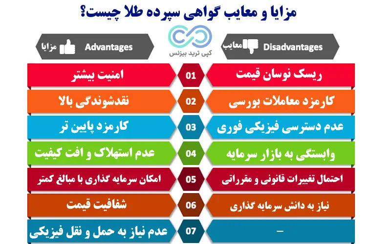 گواهی سپرده طلا چیست - اوراق گواهی سپرده طلا - اوراق سپرده طلا