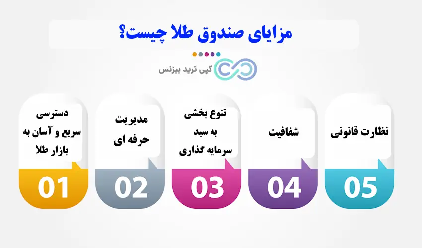 صندوق های طلا چیست - صندوق طلا - صندوق طلا چیست