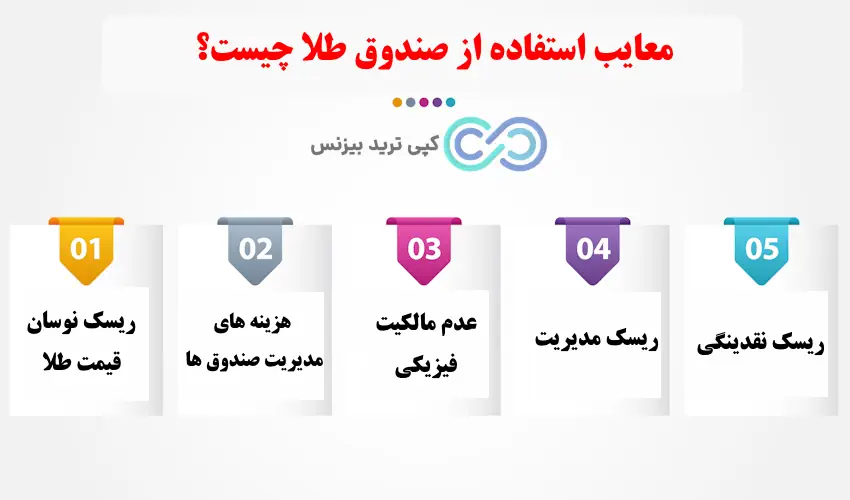 صندوق های طلا چیست - صندوق طلا - صندوق طلا چیست