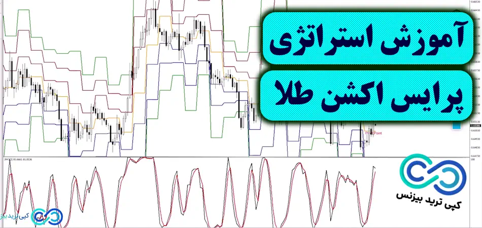 استراتژی پرایس اکشن طلا✅ [وین ریت بالا و مطمئن!]