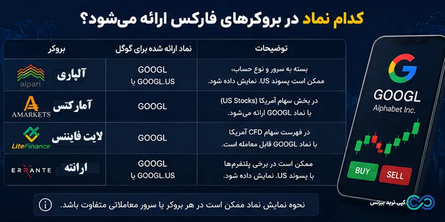 نماد گوگل در فارکس