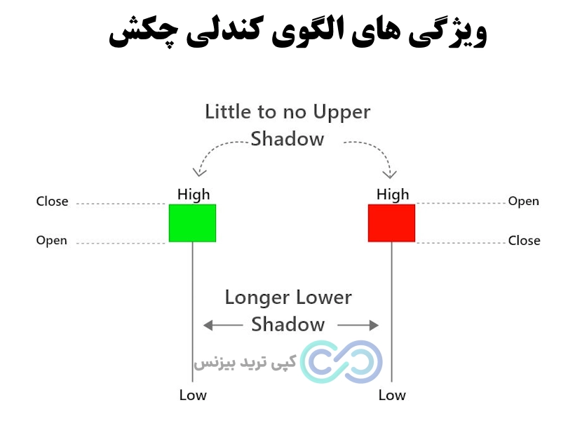 الگوی کندلی چکش، الگوی کندل hammer، کندل چکش