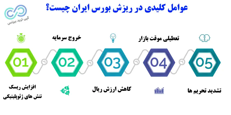 تاثیر جنگ بر بورس ایران - تاثیر جنگ روی بورس - جنگ و بورس