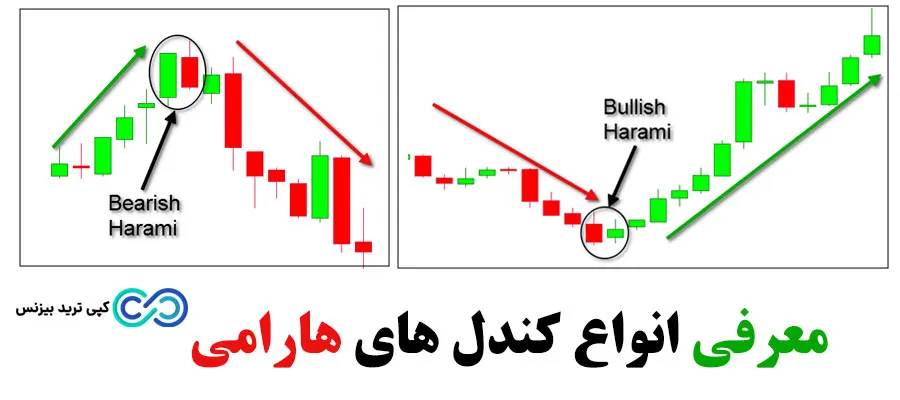 introduction of harami candles هارامی