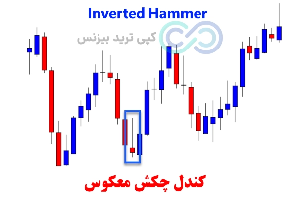 الگوی کندلی چکش، الگوی کندل hammer