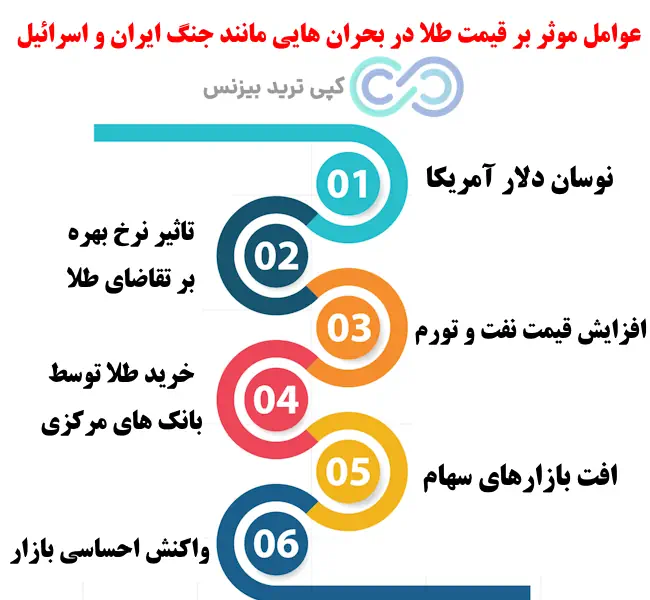 تاثیر جنگ ایران و اسرائیل بر قیمت طلا - تاثیر جنگ بر طلا - تاثیر جنگ اسرائیل بر قیمت طلا جهانی