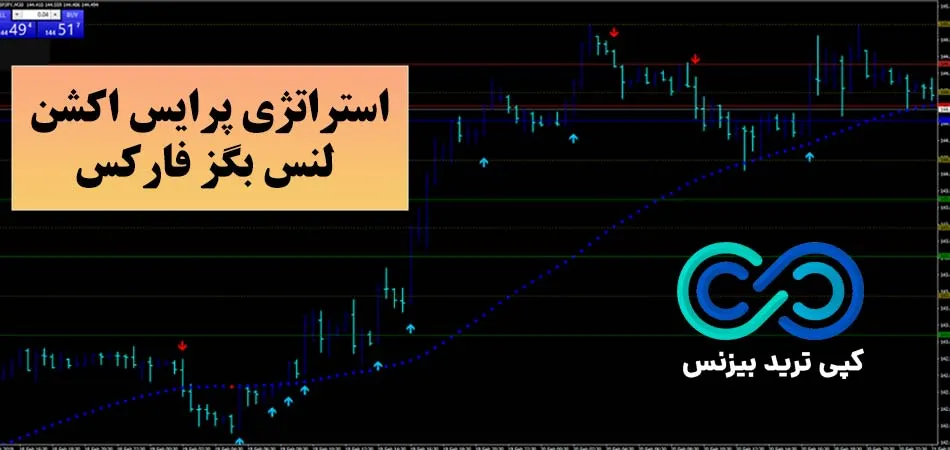 استراتژی پرایس اکشن لنس بگز فارکس🔥ترکیب با اندیکاتور [Super Reversal + Ultratrend]!