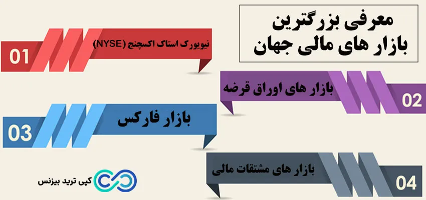  بزرگترین بازارهای مالی جهان - بازارهای مالی جهان 