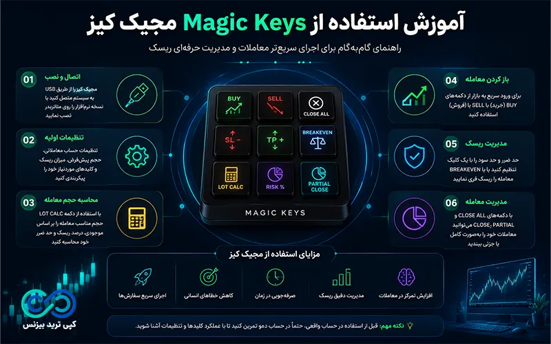 مجیک کیز magic keys - magic key چیست- مجیک کیز فارکس