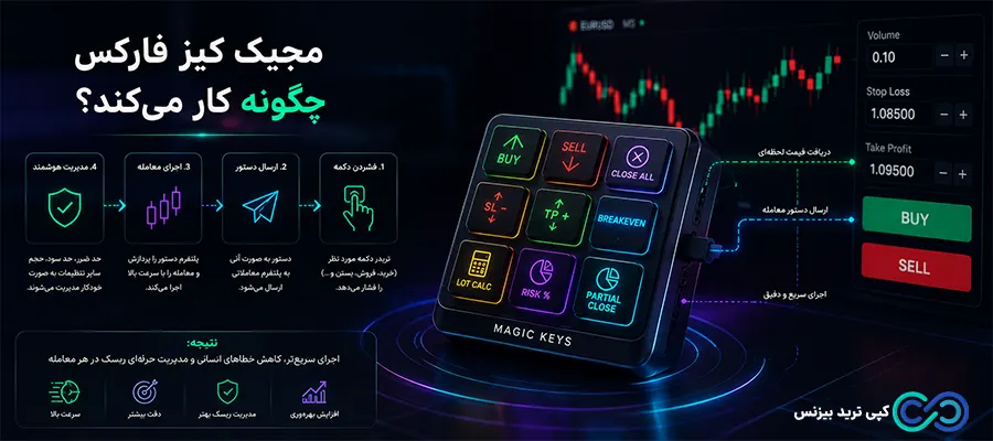 مجیک کیز magic keys - magic key چیست- مجیک کیز فارکس