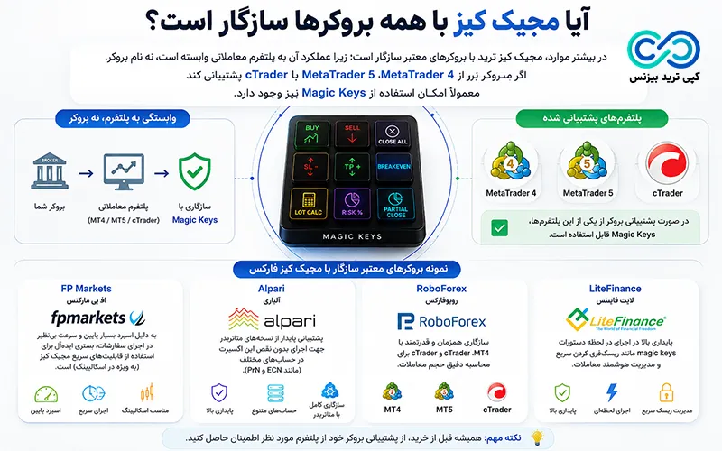 مجیک کیز magic keys - magic key چیست- مجیک کیز فارکس