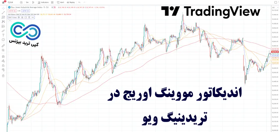 آموزش اندیکاتور مووینگ اوریج در تریدینگ ویو 🔥[معرفی 6 بهترین!]