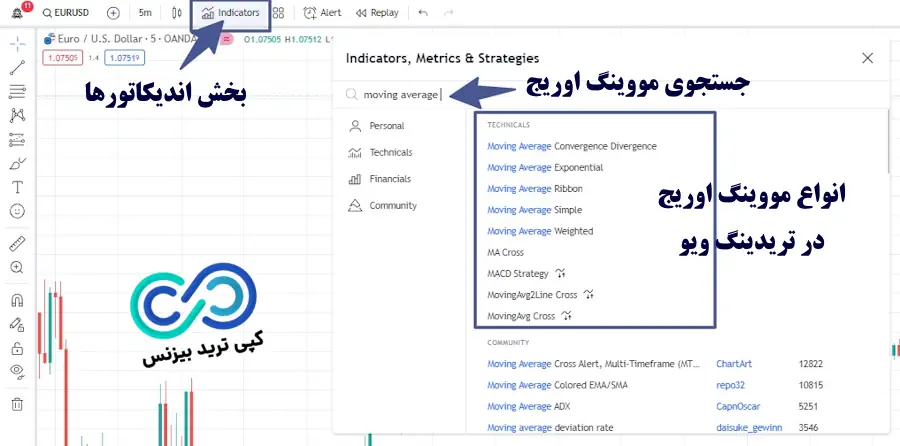 اندیکاتور مووینگ اوریج در تریدینگ ویو - آموزش اندیکاتور مووینگ اوریج در تریدینگ ویو - میانگین متحرک در تریدینگ ویو