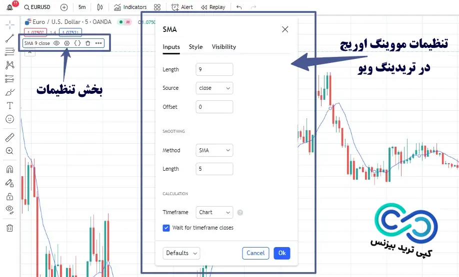 اندیکاتور مووینگ اوریج در تریدینگ ویو - آموزش اندیکاتور مووینگ اوریج در تریدینگ ویو - میانگین متحرک در تریدینگ ویو