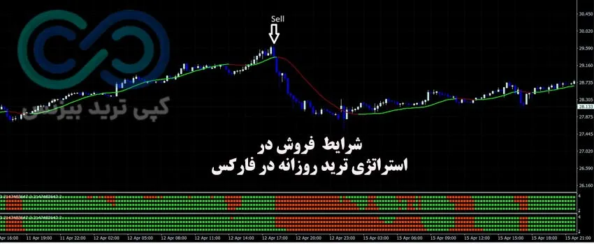 استراتژی ترید روزانه در فارکس