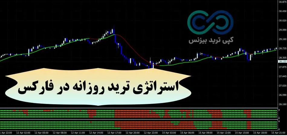 راهنمای استراتژی ترید روزانه فارکس 🌐 سود بالا با دو اندیکاتور [Alex MFT] و [Zwinner MA]