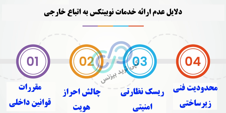 عدم ارائه خدمات صرافی نوبیتکس به اتباع