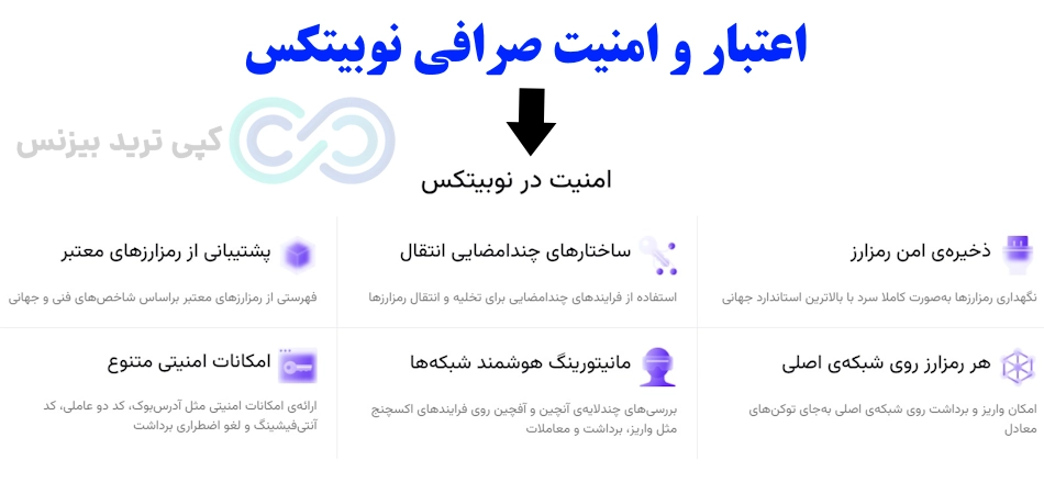 اعتبار صرافی نوبیتکس