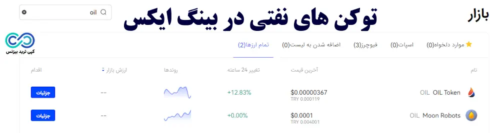 نماد نفت در بینگ ایکس - نماد نفت در صرافی بینگ ایکس