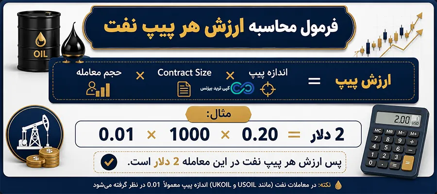 ارزش پیپ نفت - هر پیپ نفت - محاسبه پیپ در نفت