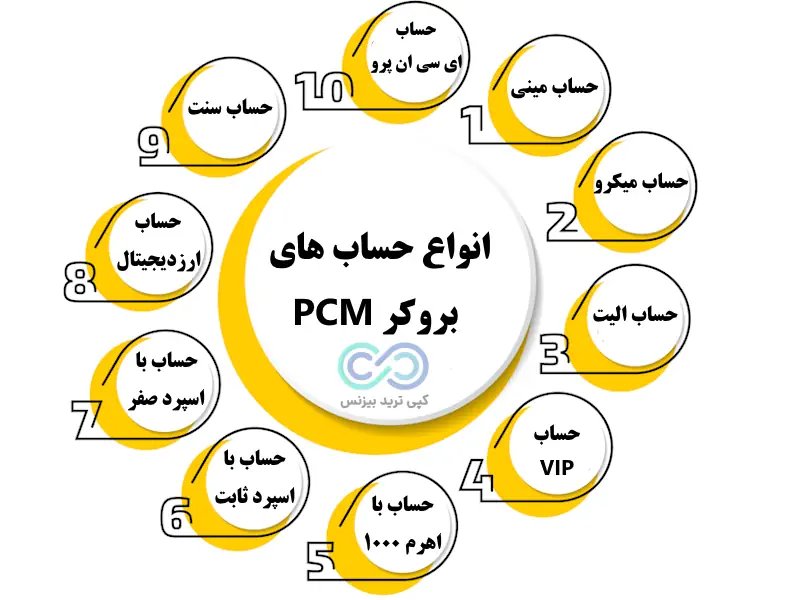 انواع حساب های بروکر pcm