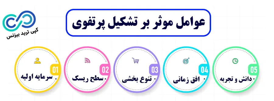 پرتفوی چیست - معنی پرتفوی چیست