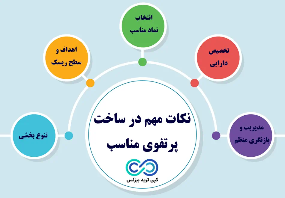 پرتفوی چیست - معنی پرتفوی چیست